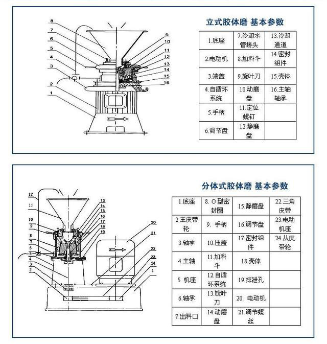 分體膠體磨和立式膠體磨結構.jpg