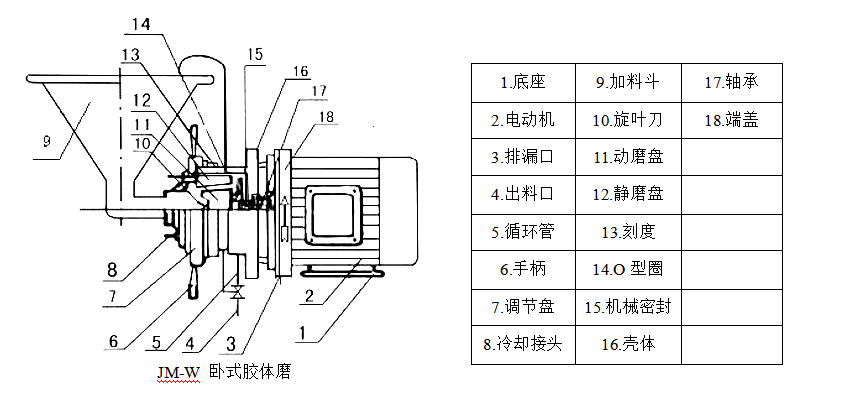 移動分體膠體磨4