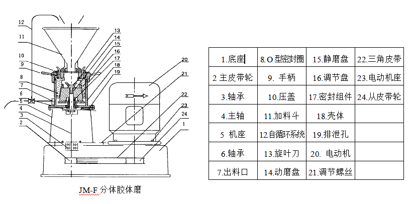 JM-F分體式膠體磨【方口】3